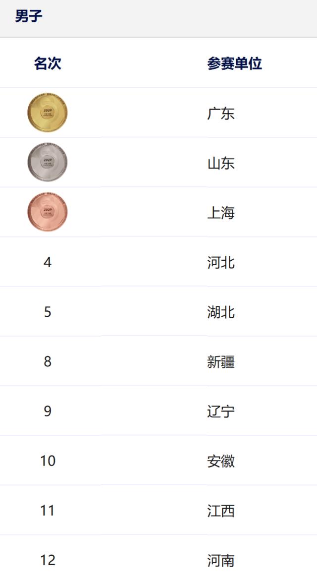 1732716824199022327.png 男篮.png